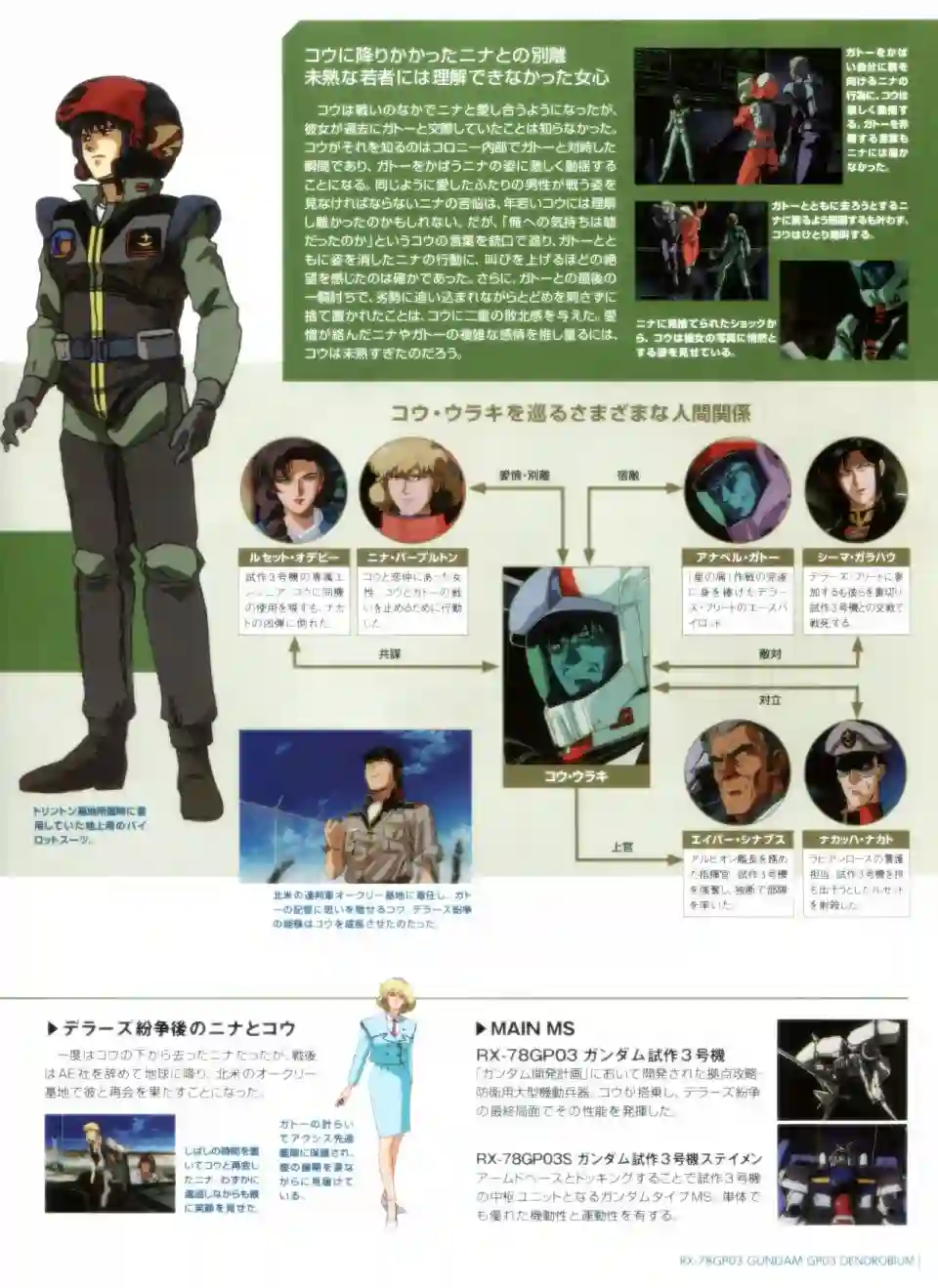 Gundam Mobile Suit Bible第31卷