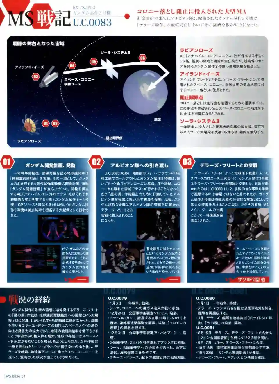 Gundam Mobile Suit Bible第31卷