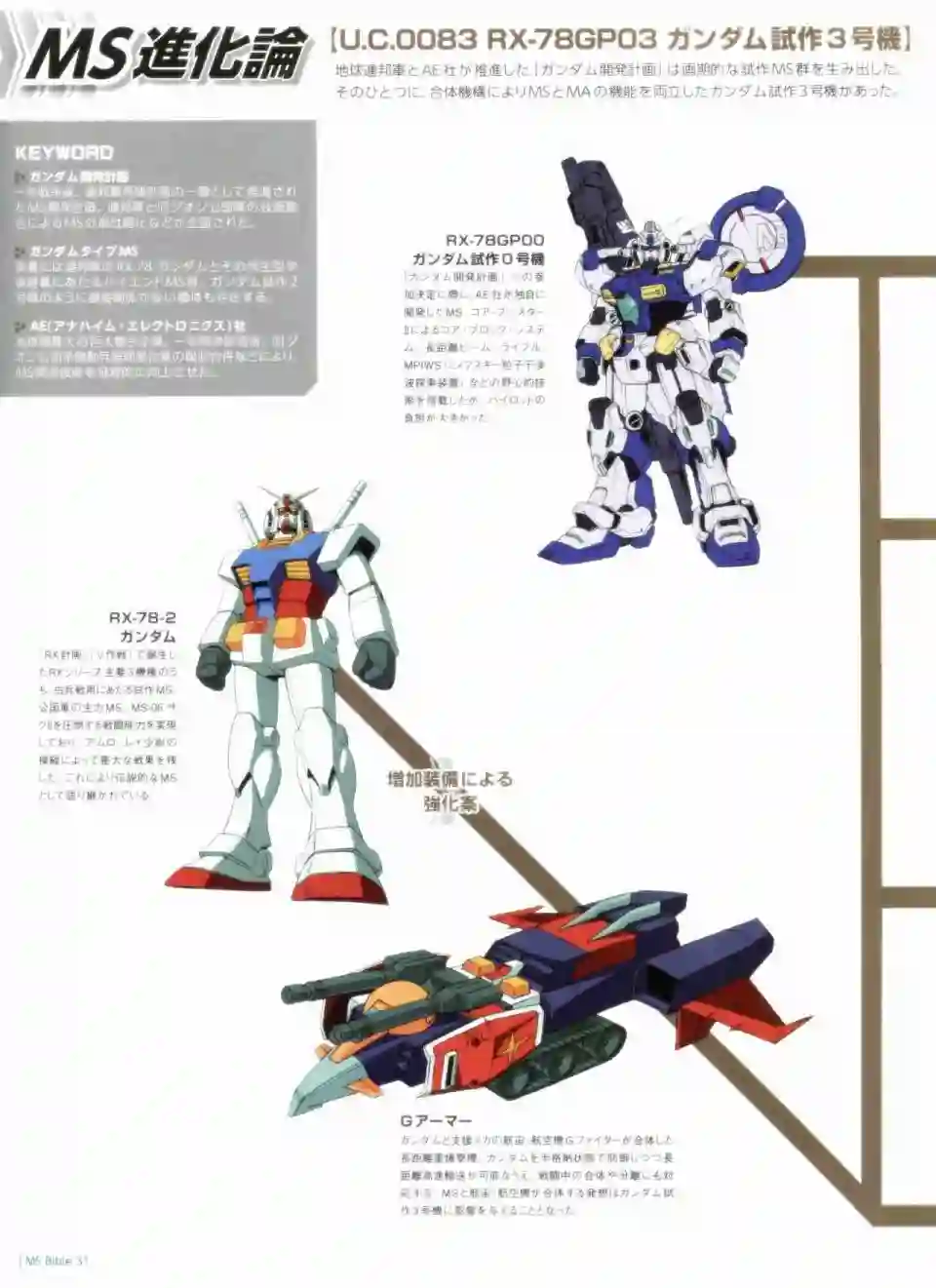 Gundam Mobile Suit Bible第31卷