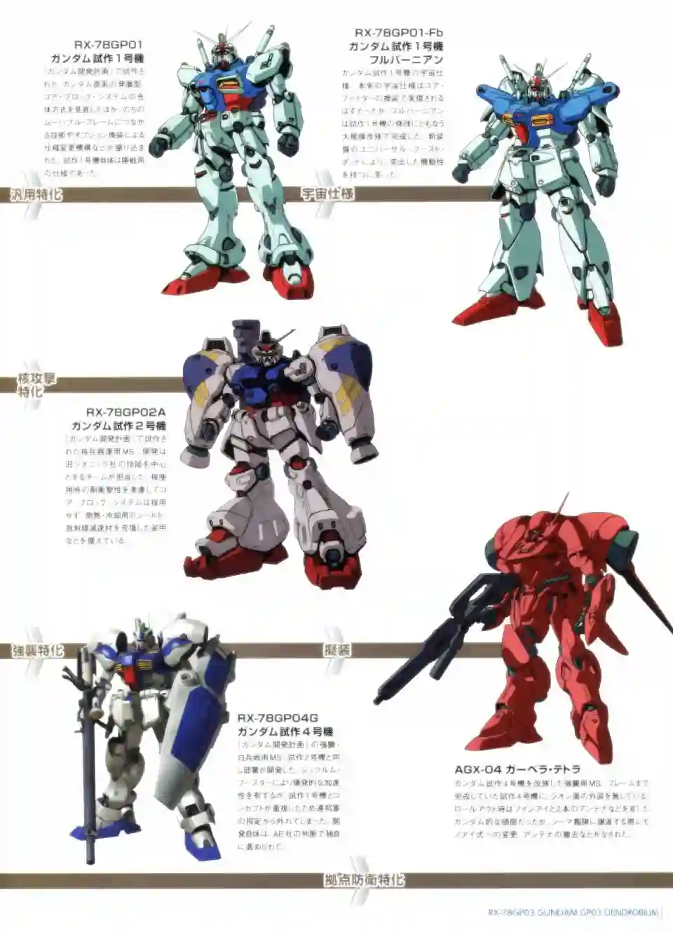 Gundam Mobile Suit Bible第31卷
