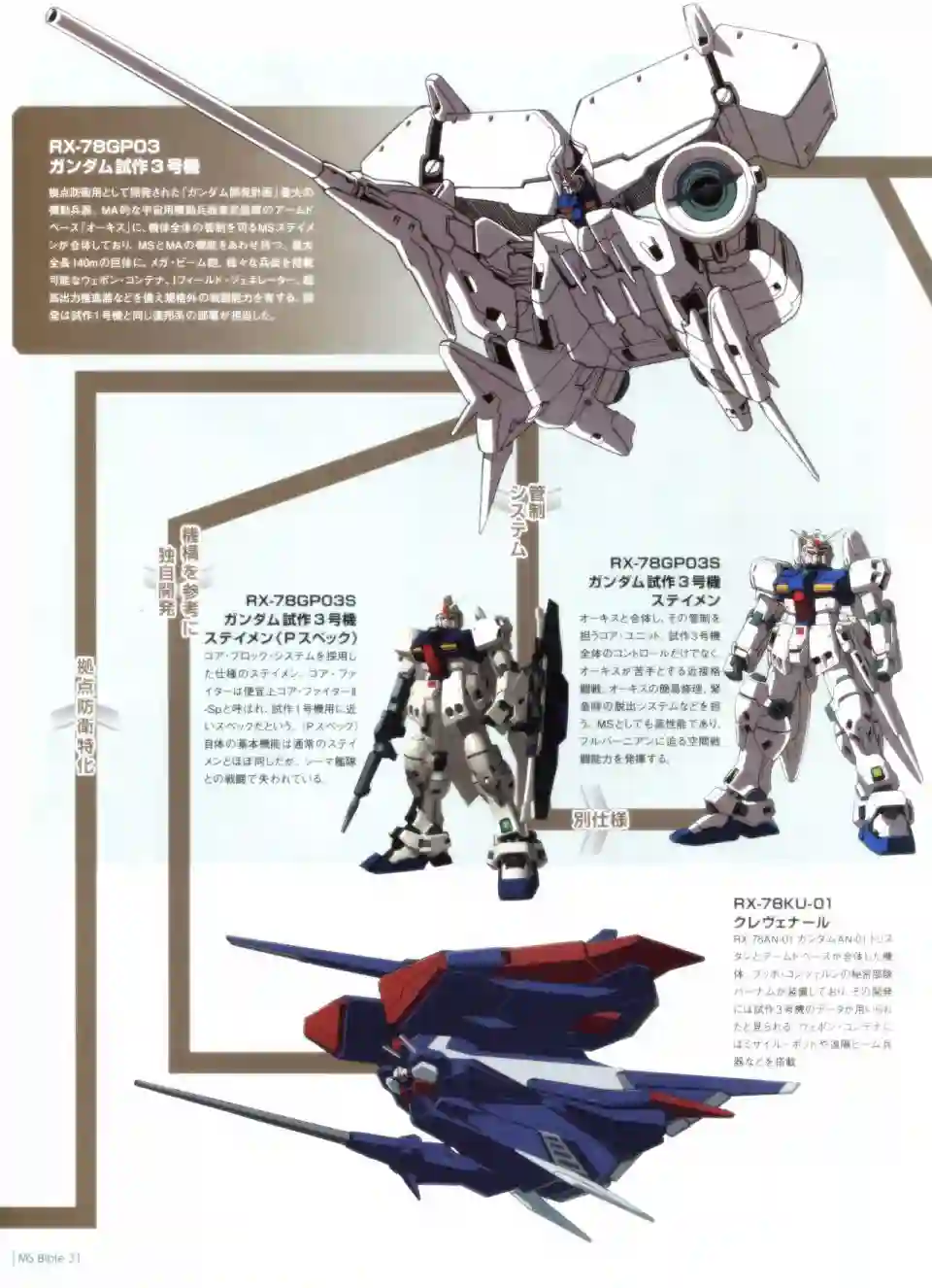 Gundam Mobile Suit Bible第31卷