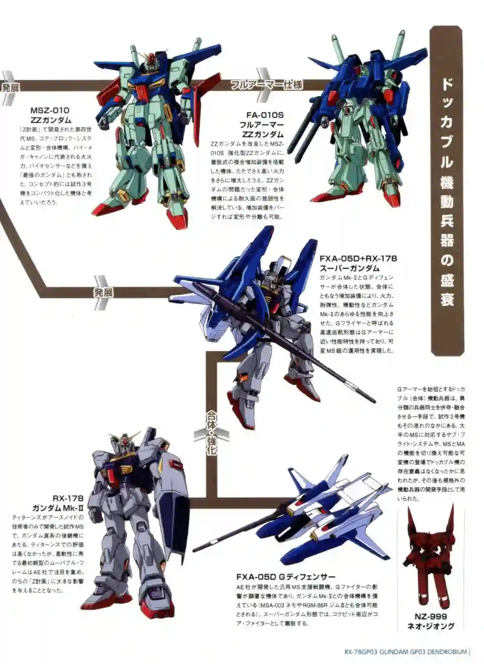 Gundam Mobile Suit Bible第31卷