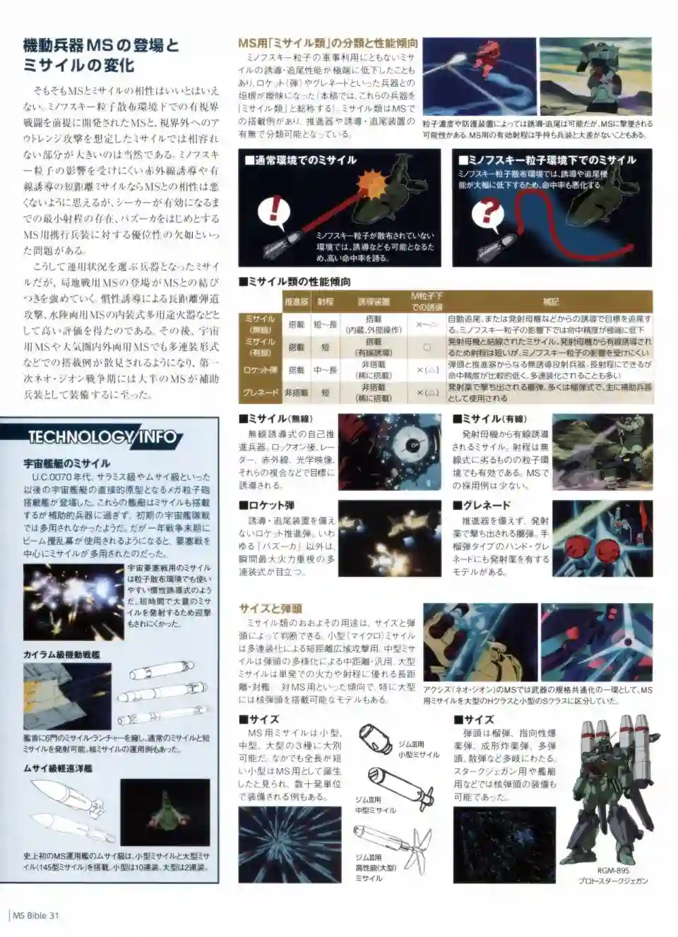 Gundam Mobile Suit Bible第31卷