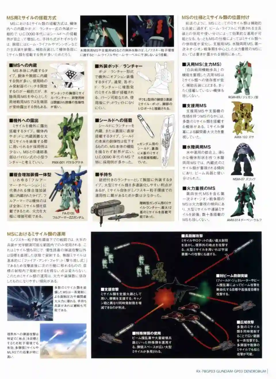 Gundam Mobile Suit Bible第31卷