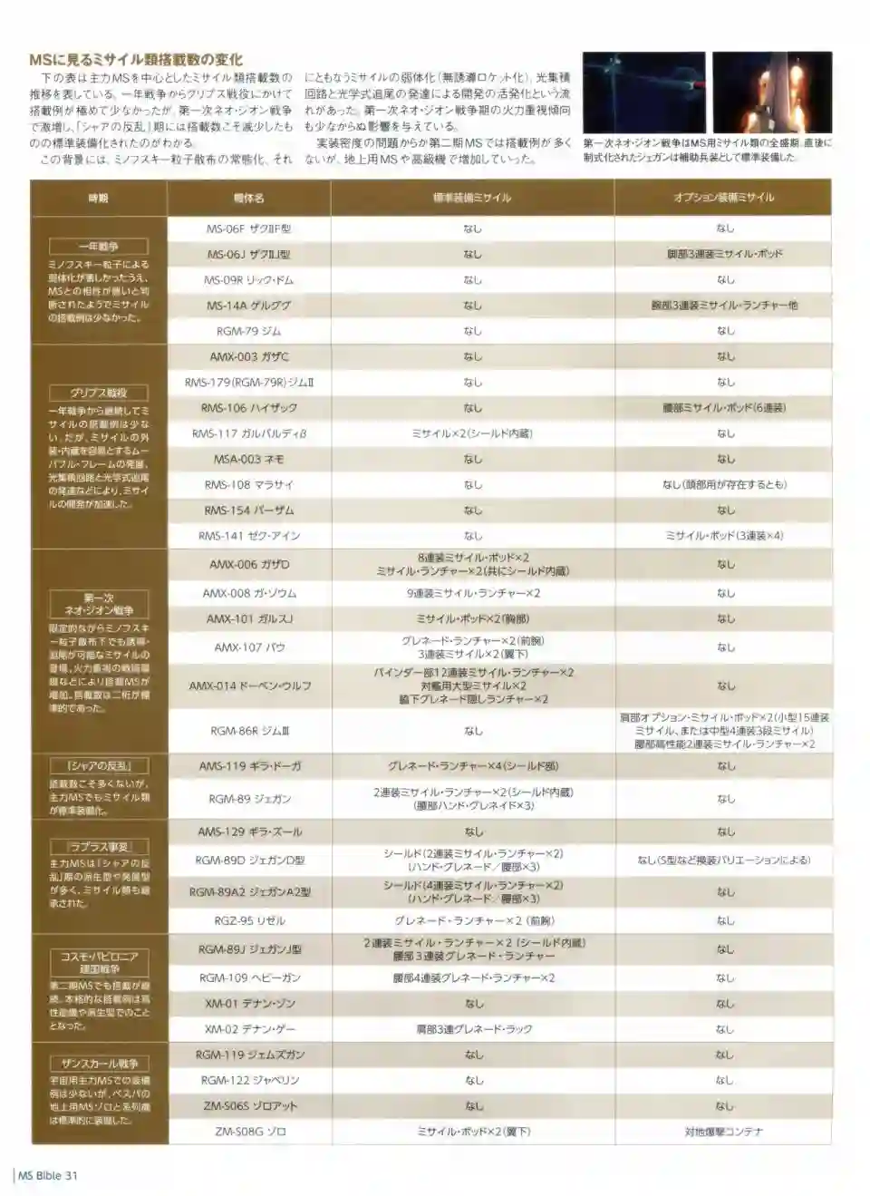 Gundam Mobile Suit Bible第31卷