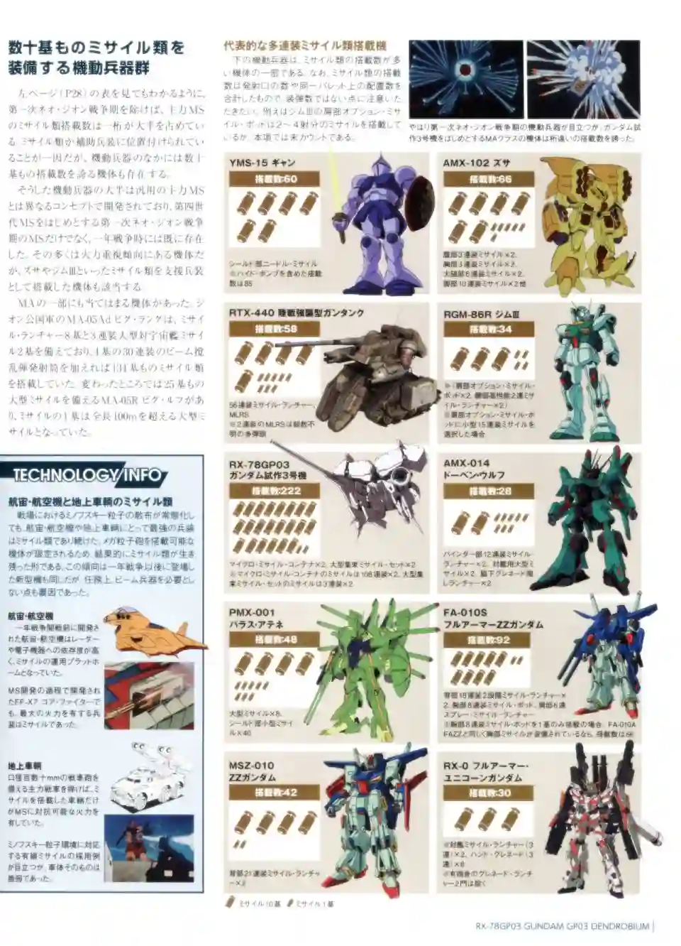 Gundam Mobile Suit Bible第31卷