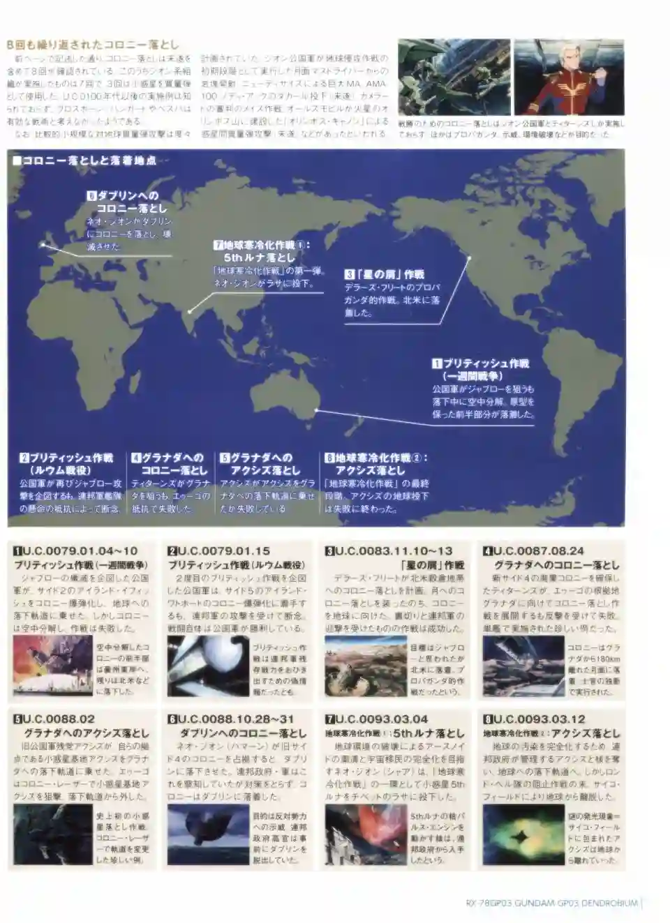 Gundam Mobile Suit Bible第31卷