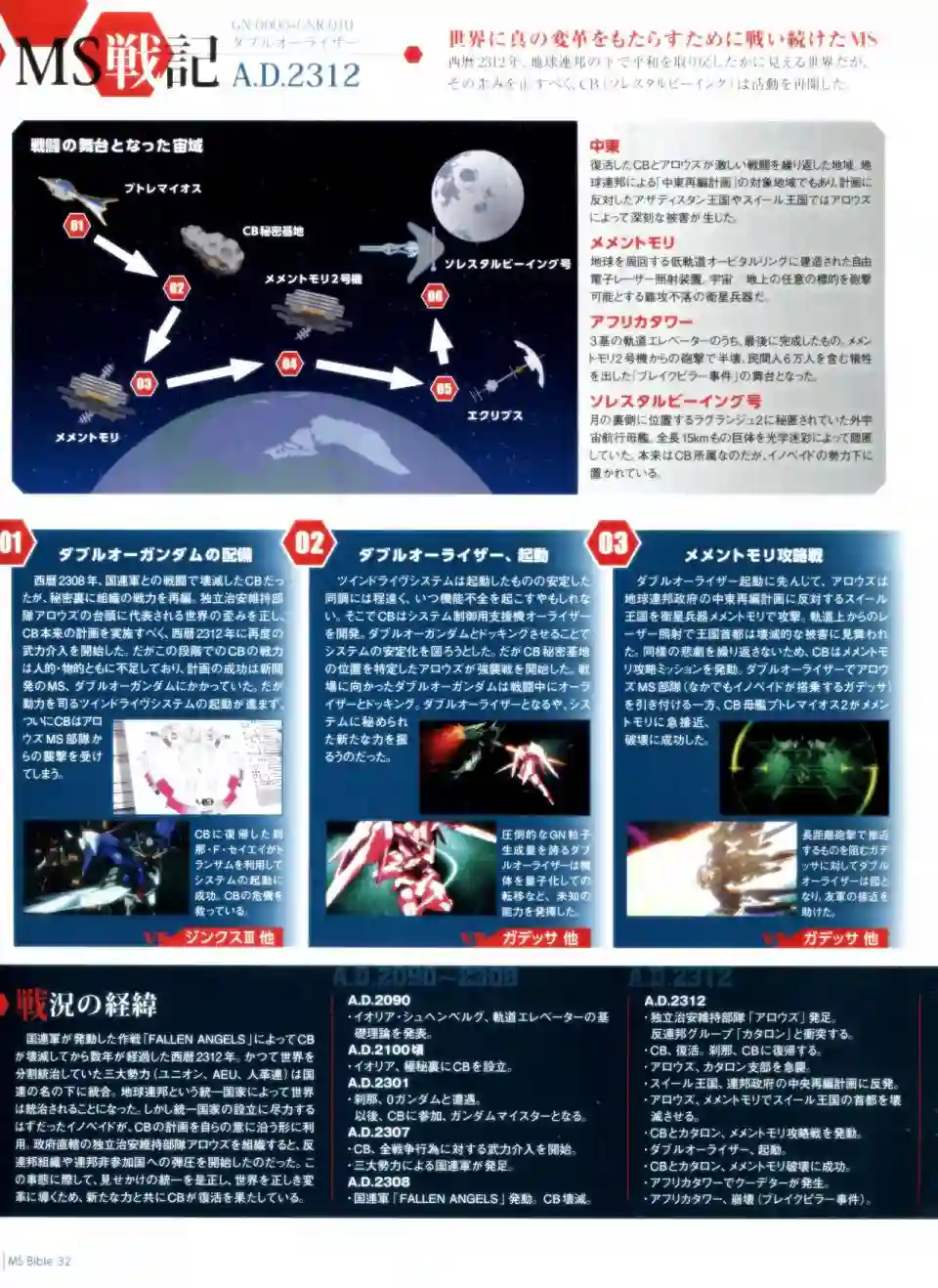 Gundam Mobile Suit Bible第32卷