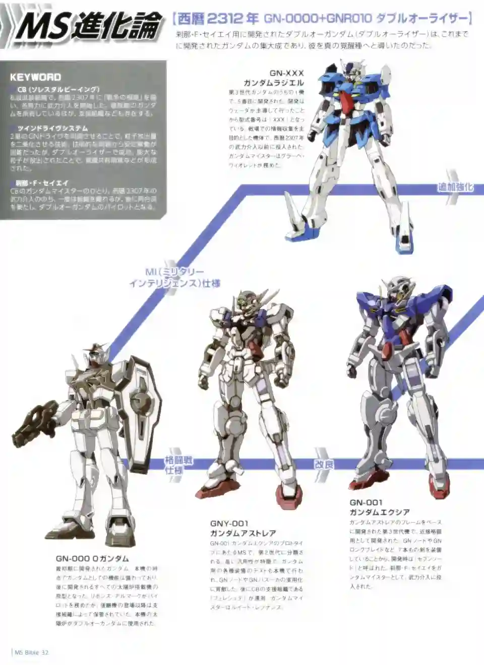 Gundam Mobile Suit Bible第32卷