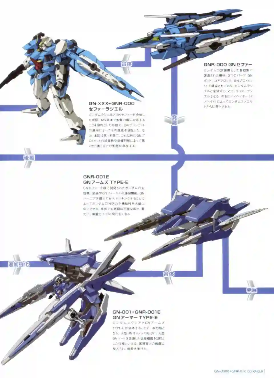 Gundam Mobile Suit Bible第32卷