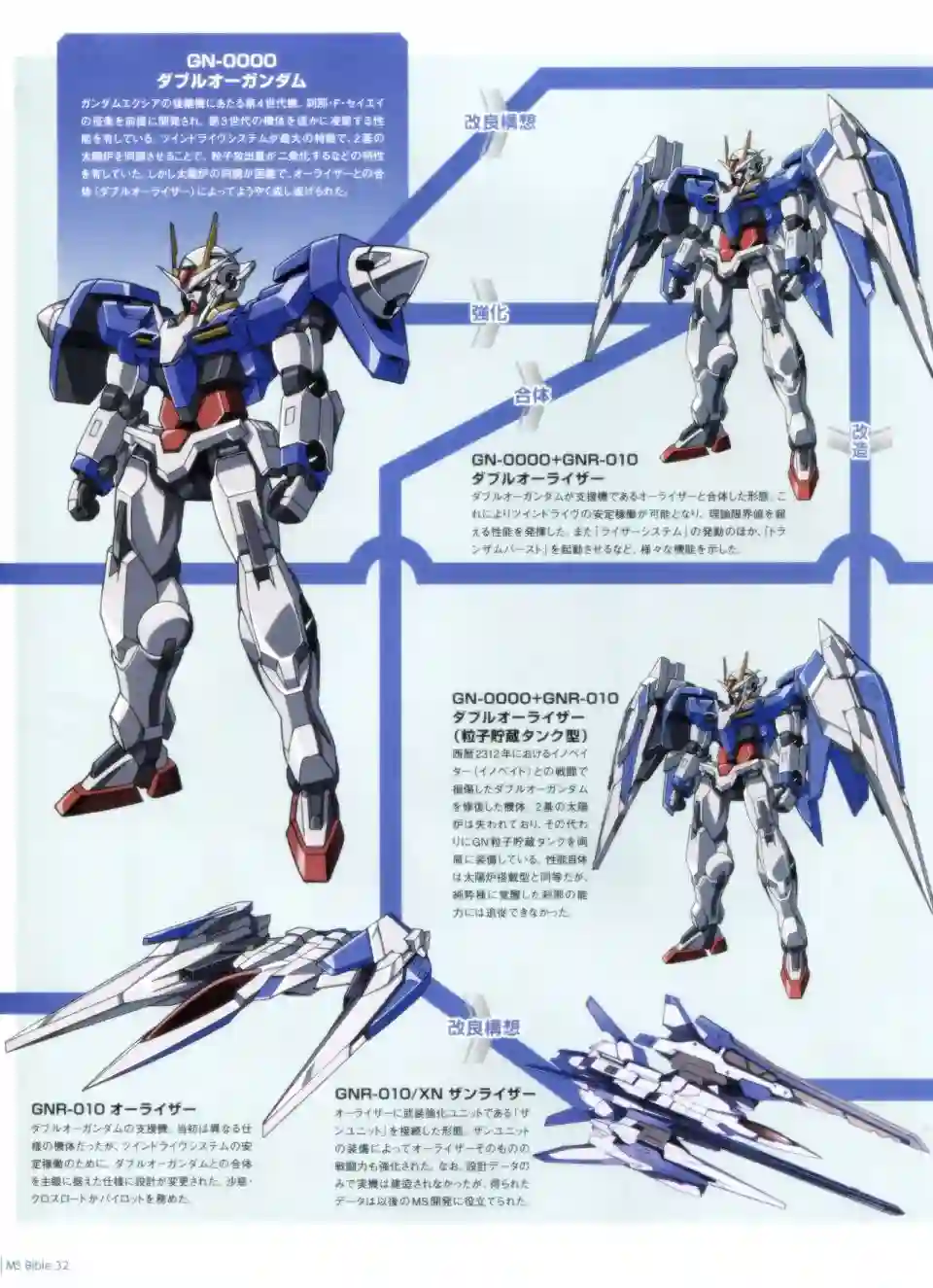 Gundam Mobile Suit Bible第32卷