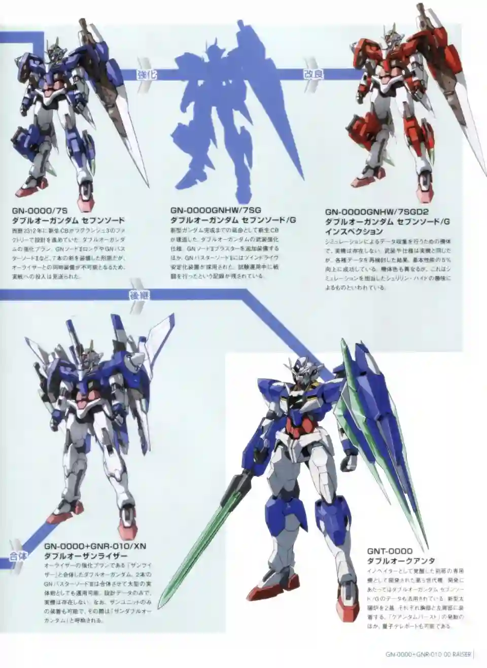 Gundam Mobile Suit Bible第32卷