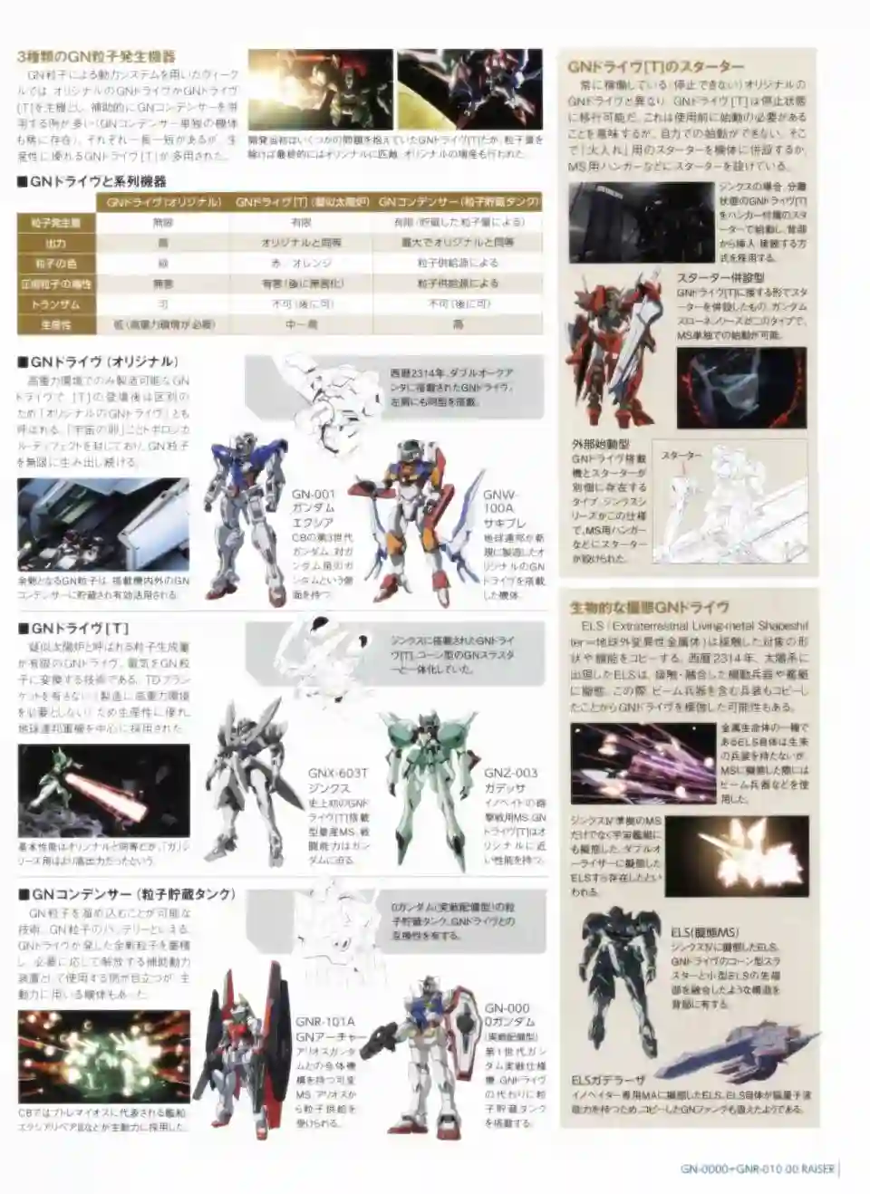 Gundam Mobile Suit Bible第32卷