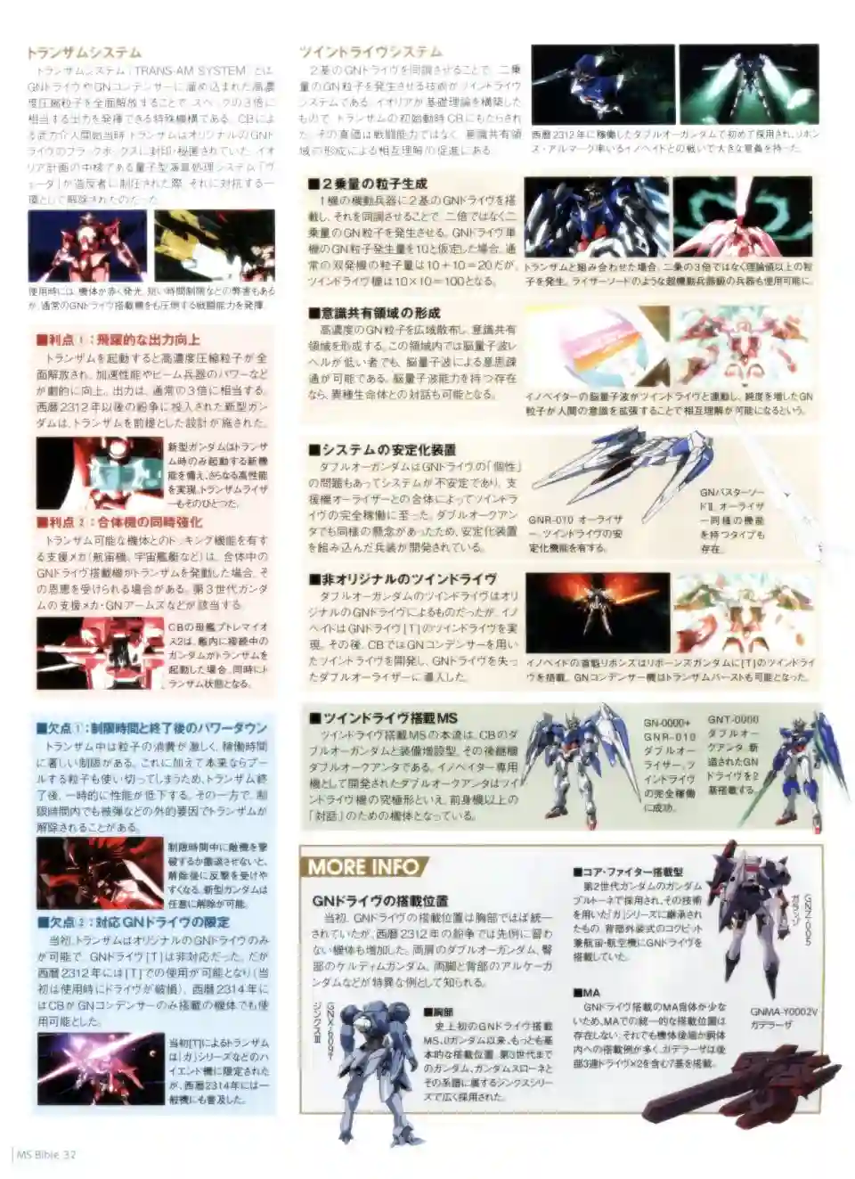 Gundam Mobile Suit Bible第32卷