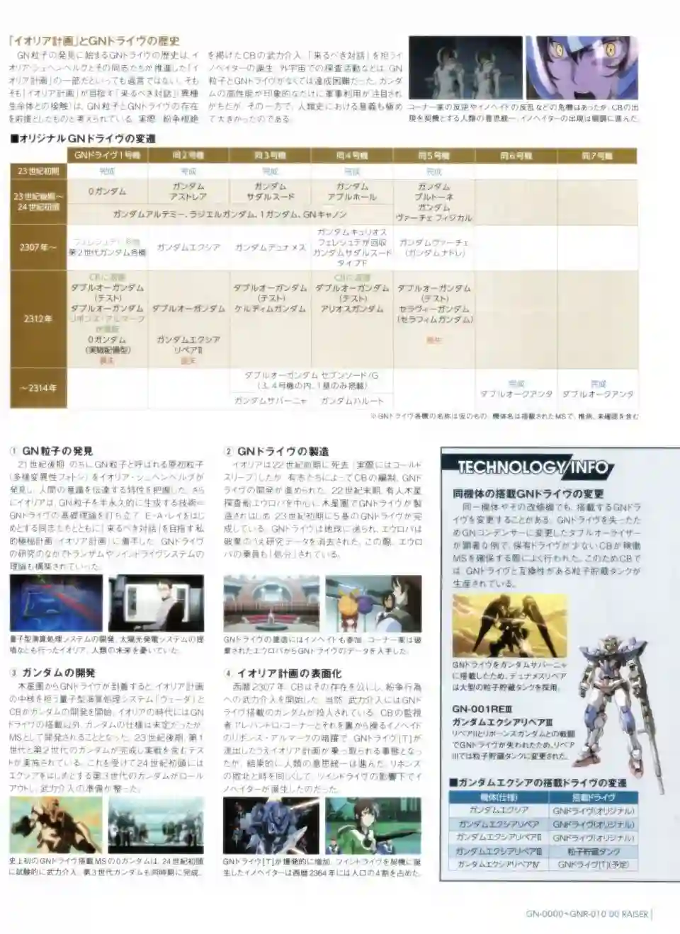Gundam Mobile Suit Bible第32卷