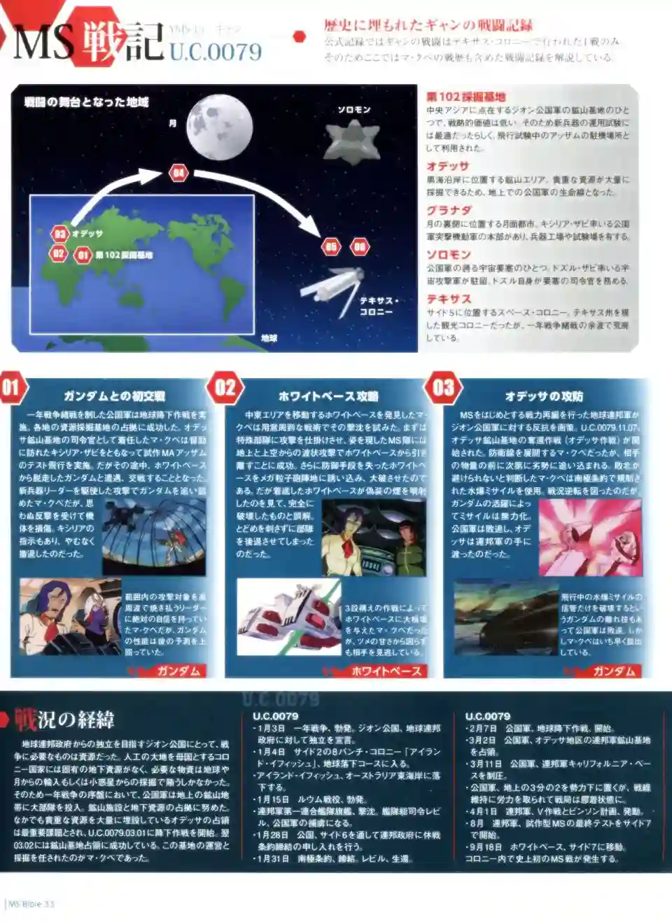 Gundam Mobile Suit Bible第33卷