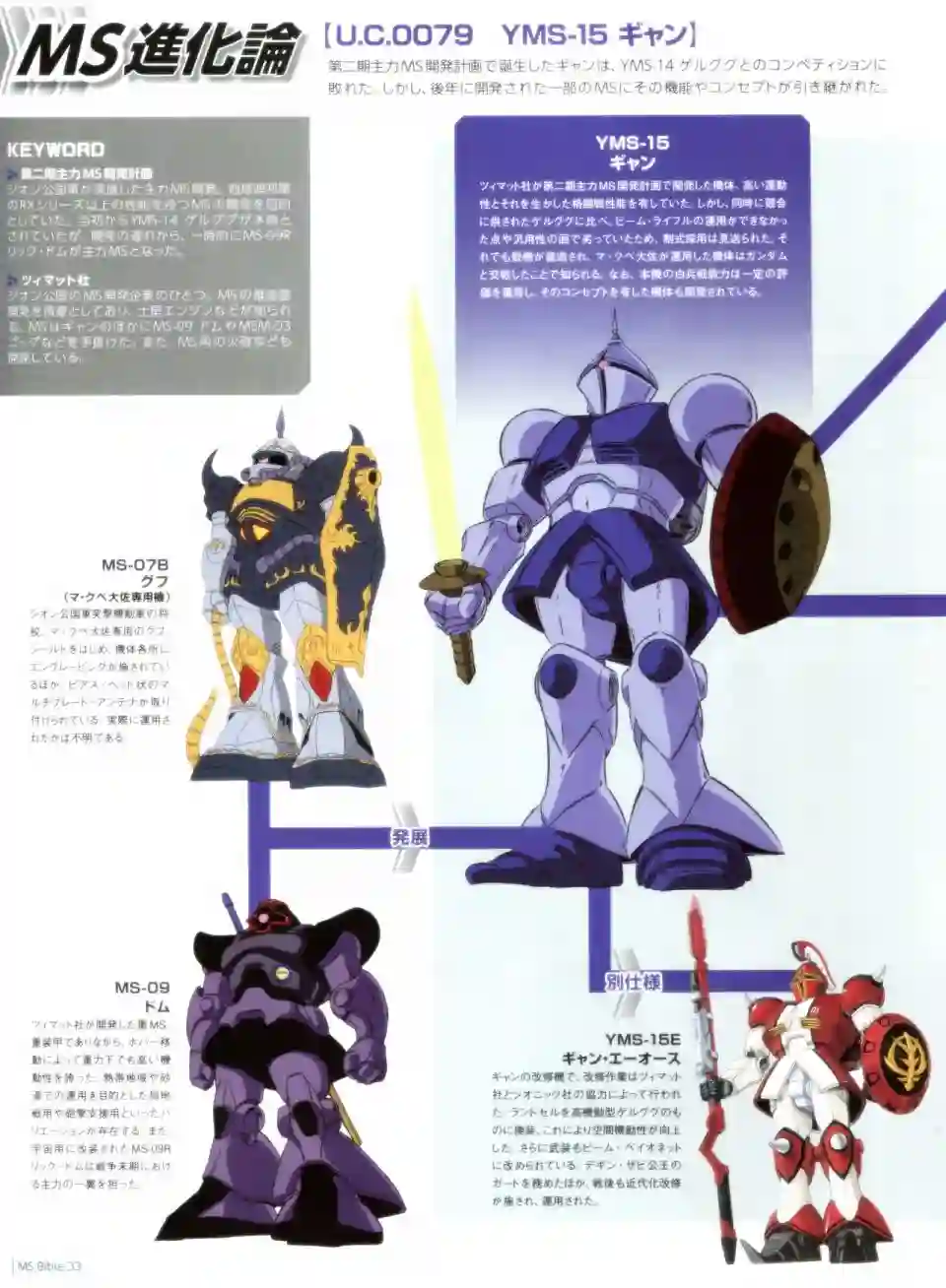 Gundam Mobile Suit Bible第33卷