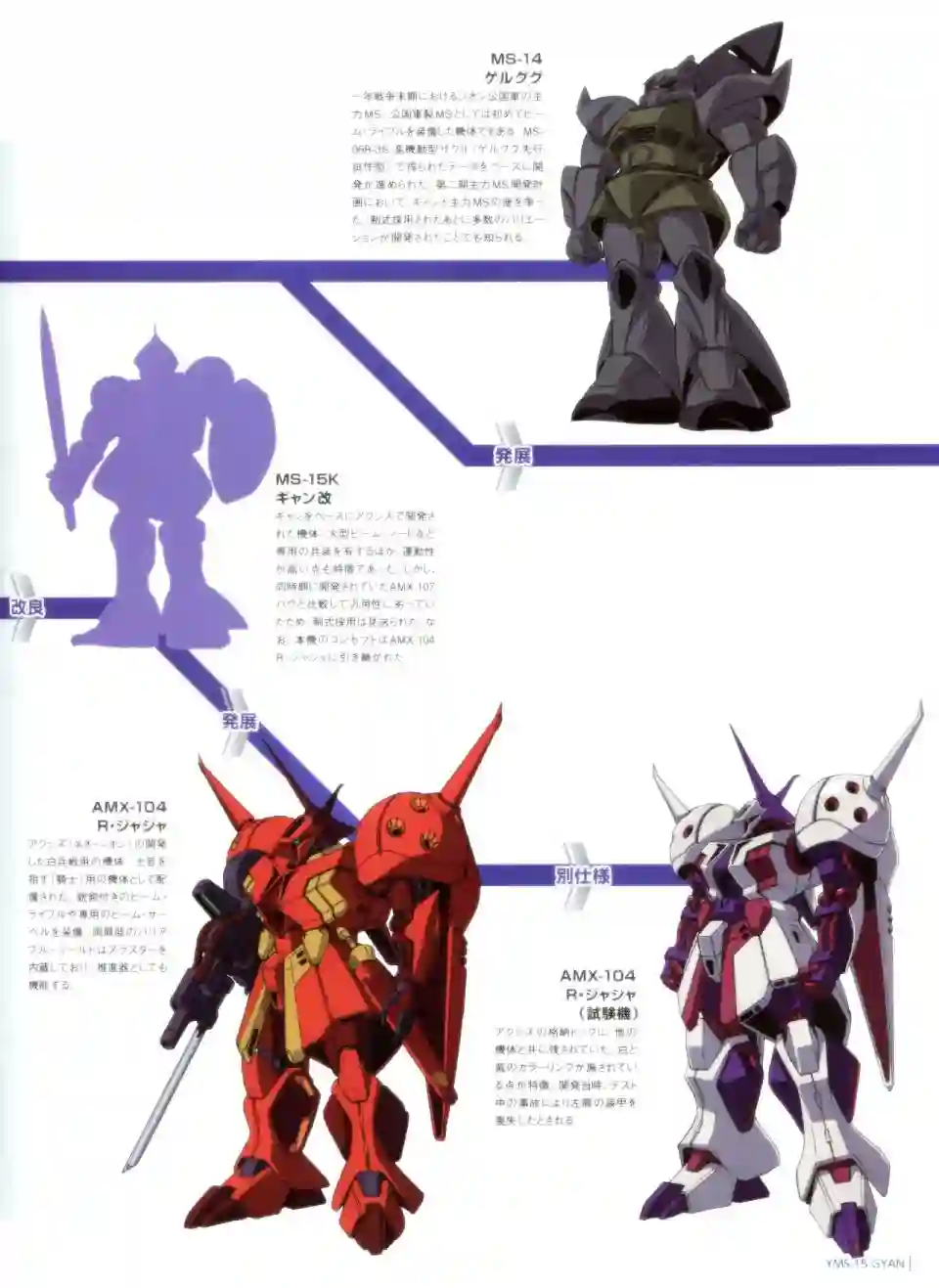 Gundam Mobile Suit Bible第33卷