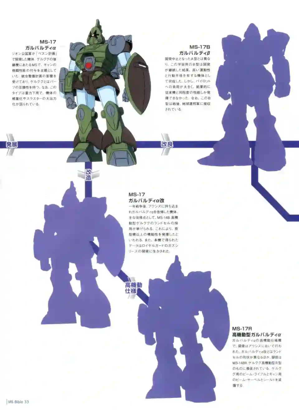 Gundam Mobile Suit Bible第33卷
