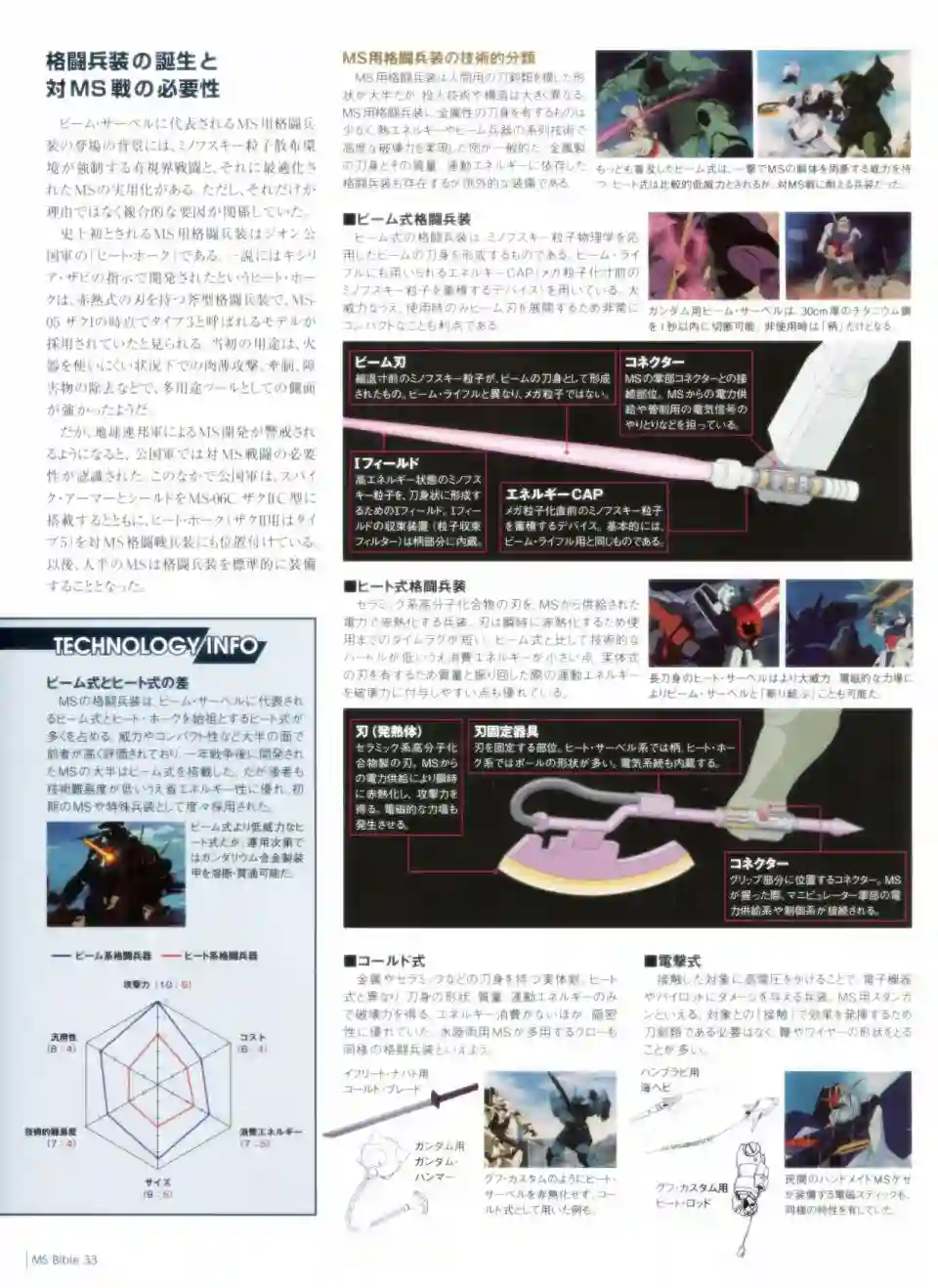 Gundam Mobile Suit Bible第33卷
