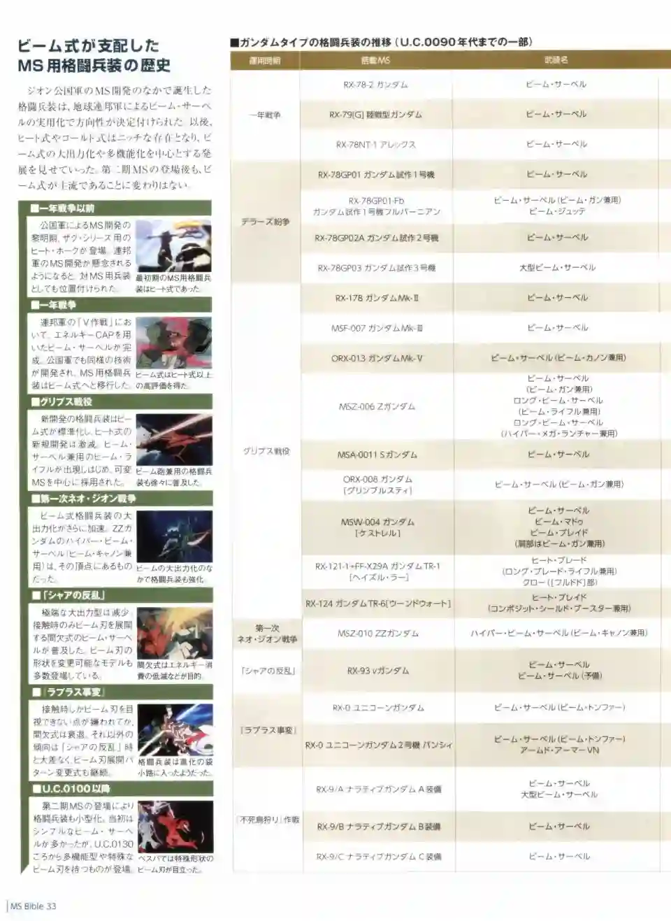Gundam Mobile Suit Bible第33卷