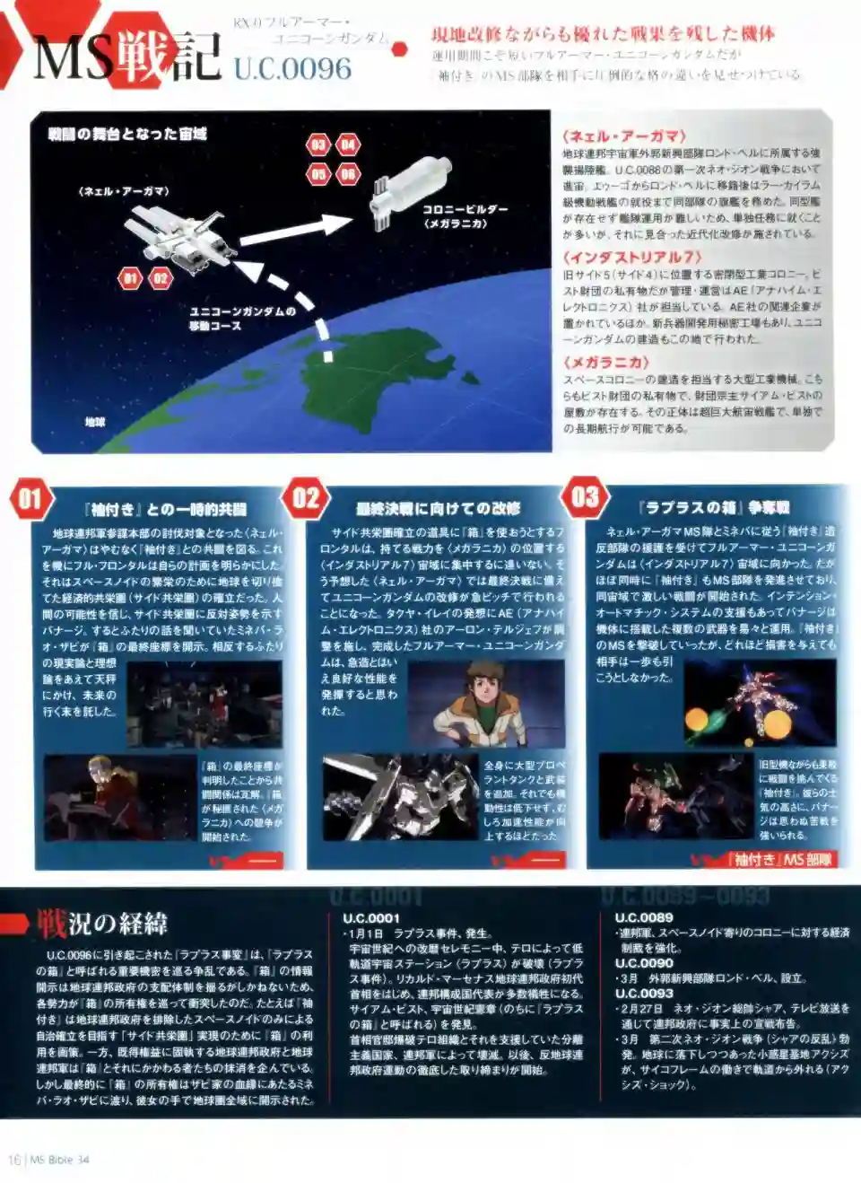 Gundam Mobile Suit Bible第34卷