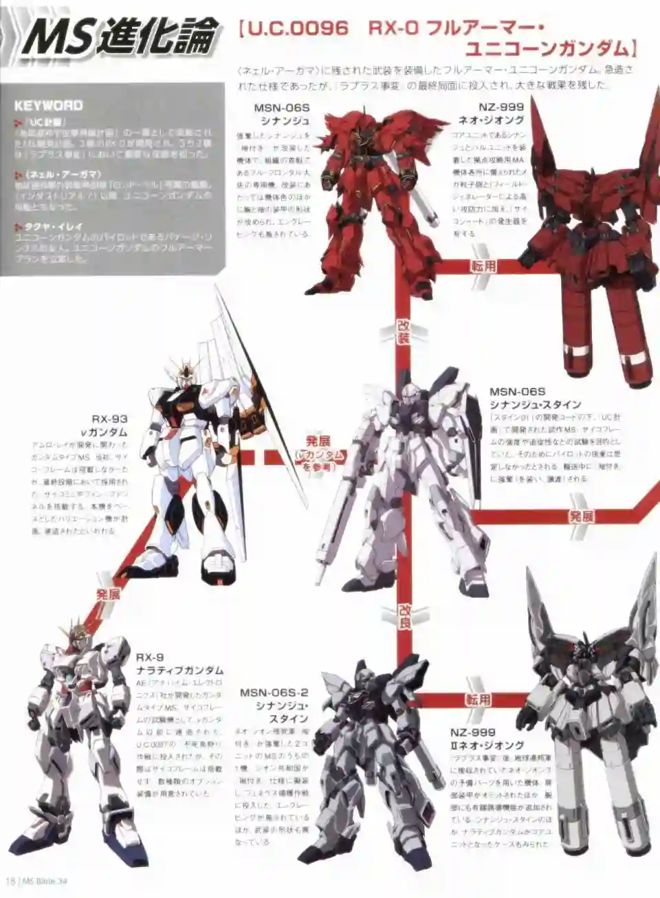 Gundam Mobile Suit Bible第34卷