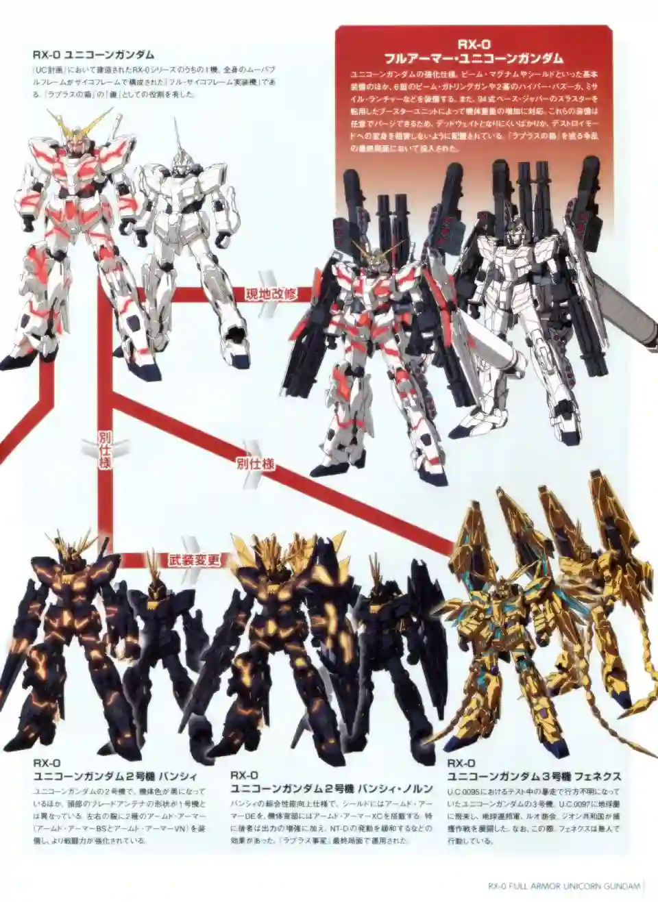Gundam Mobile Suit Bible第34卷
