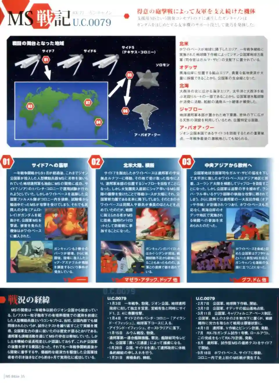 Gundam Mobile Suit Bible第35卷