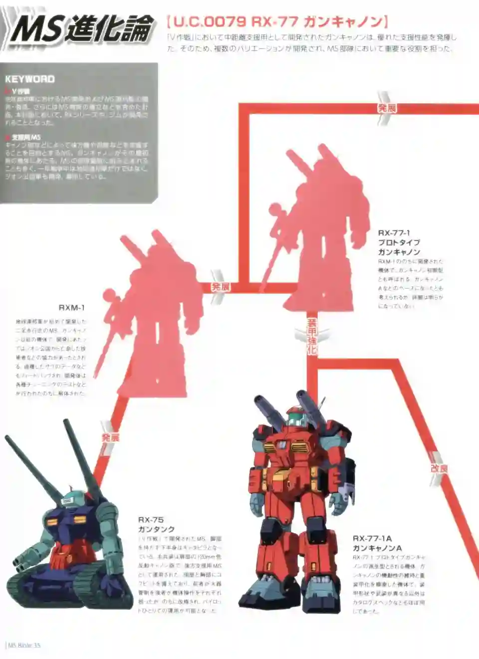 Gundam Mobile Suit Bible第35卷