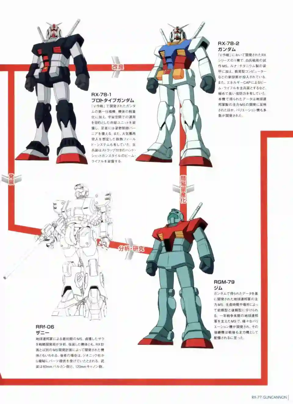 Gundam Mobile Suit Bible第35卷