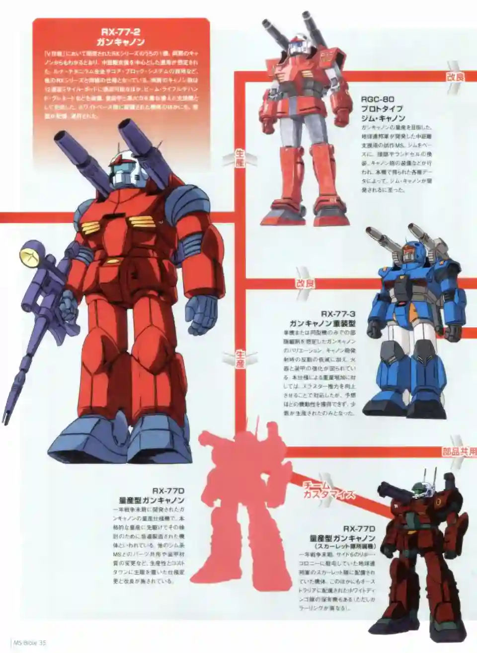 Gundam Mobile Suit Bible第35卷