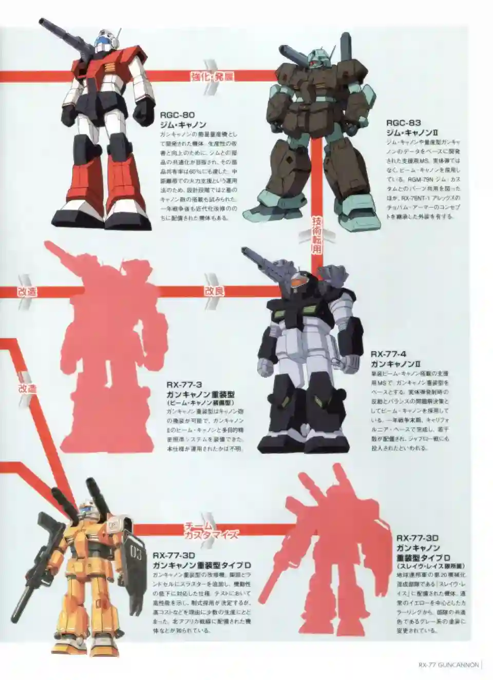 Gundam Mobile Suit Bible第35卷