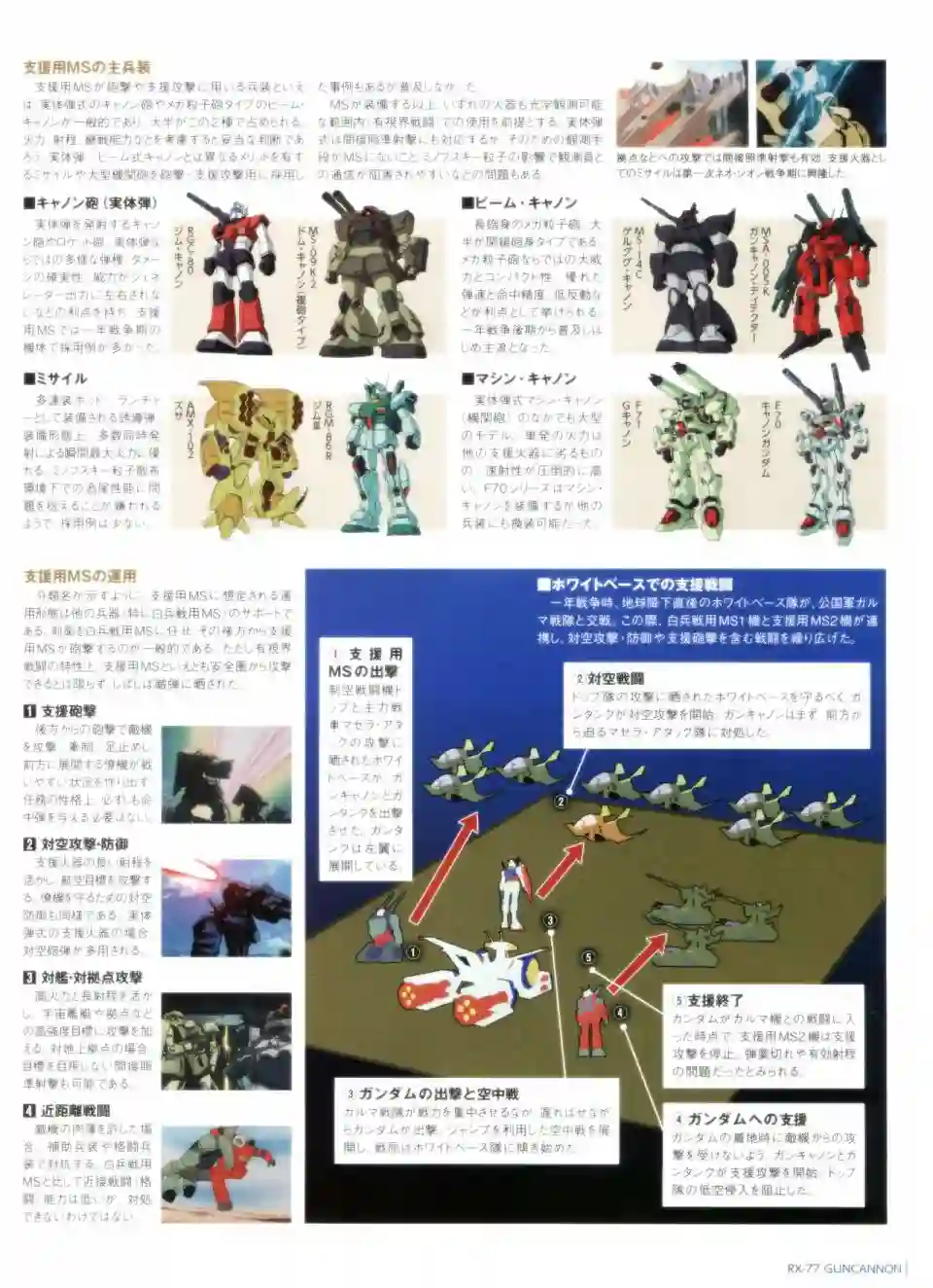 Gundam Mobile Suit Bible第35卷