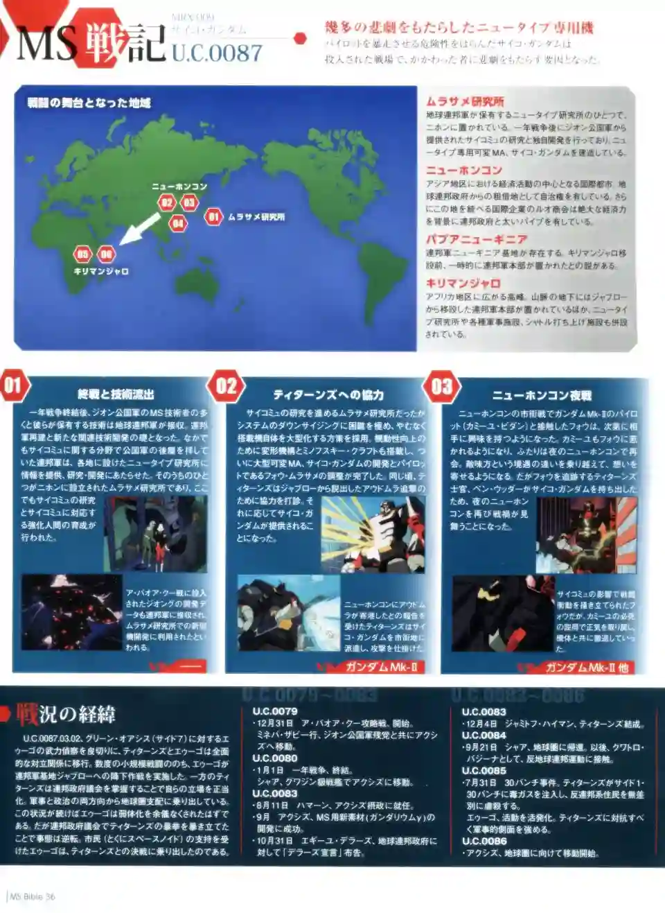 Gundam Mobile Suit Bible第36卷