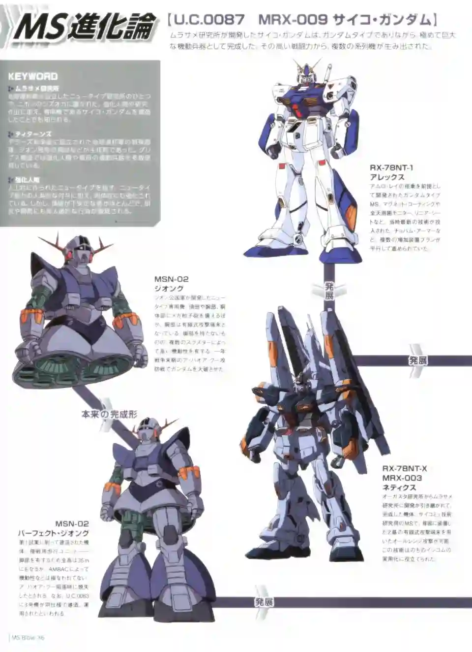 Gundam Mobile Suit Bible第36卷