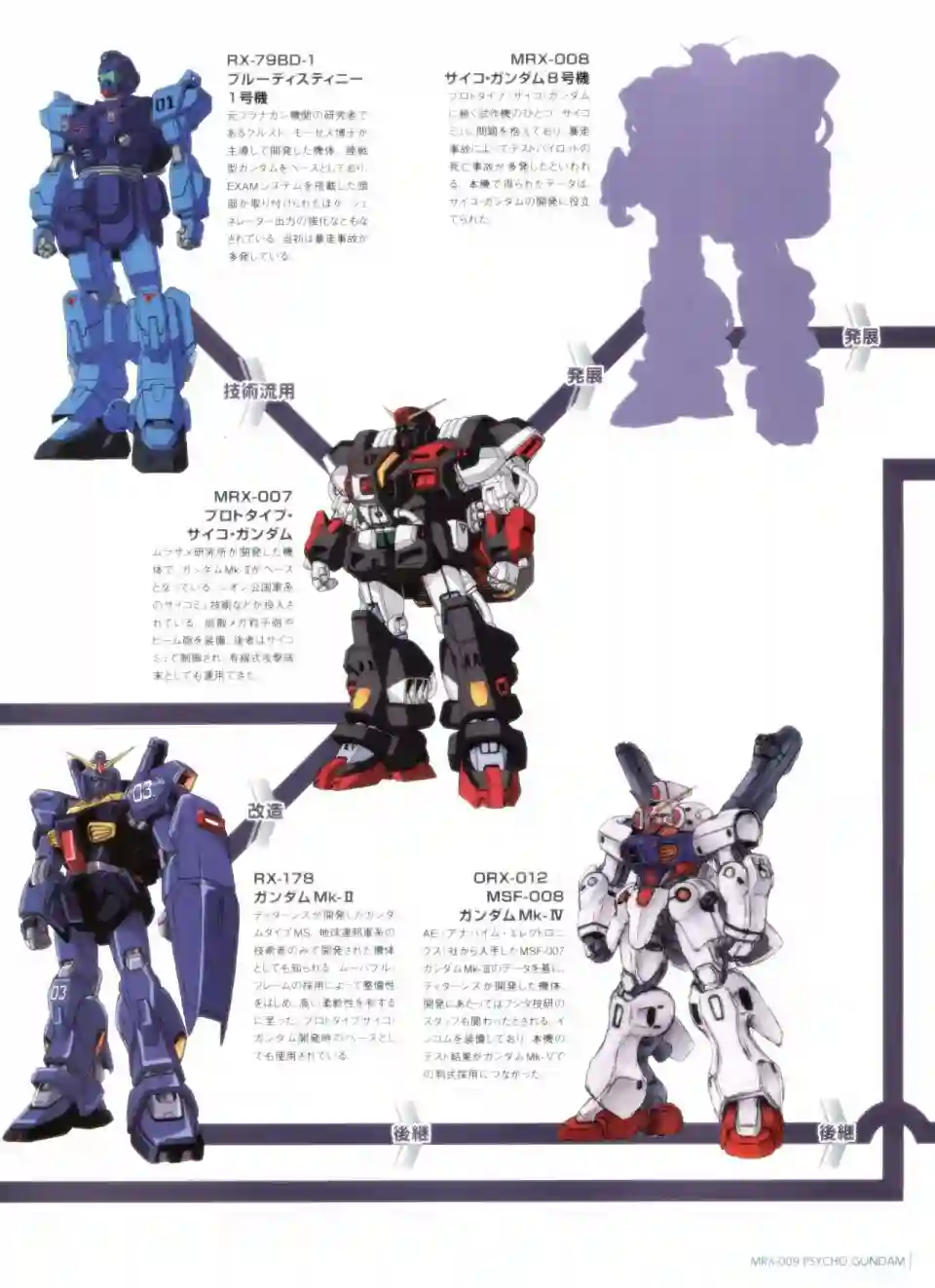 Gundam Mobile Suit Bible第36卷