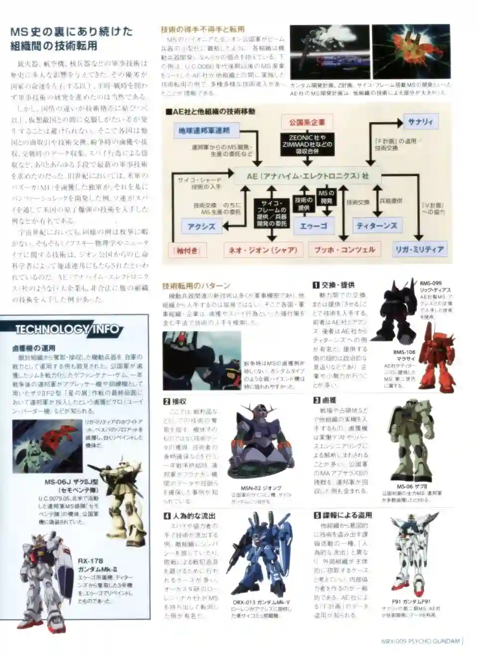 Gundam Mobile Suit Bible第36卷