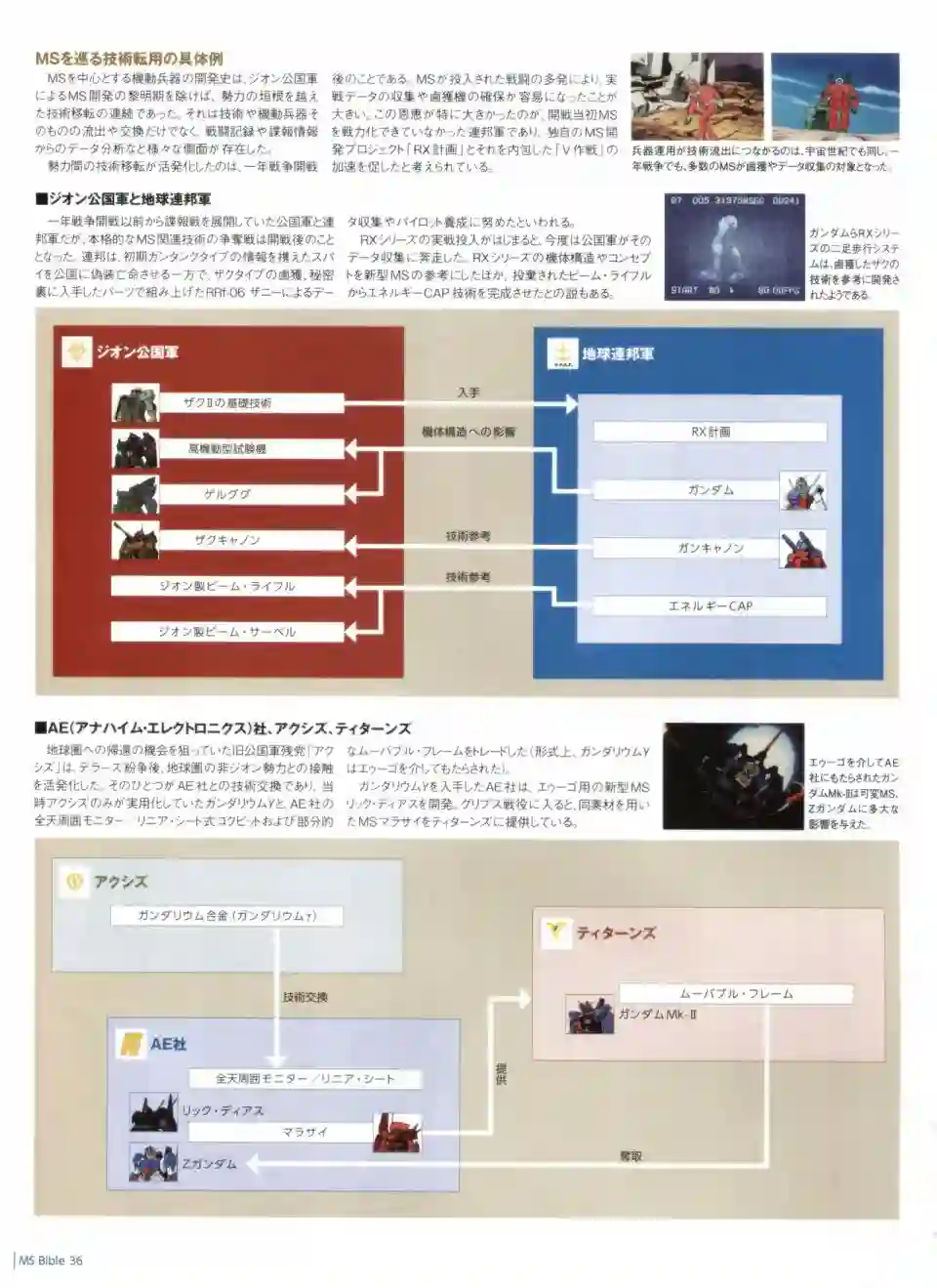 Gundam Mobile Suit Bible第36卷