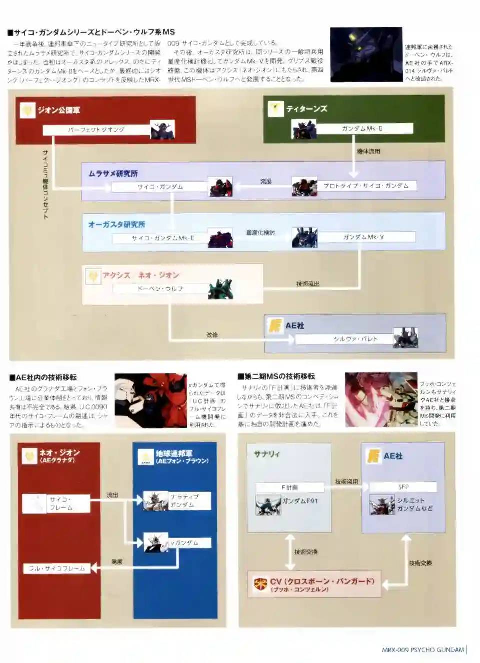 Gundam Mobile Suit Bible第36卷