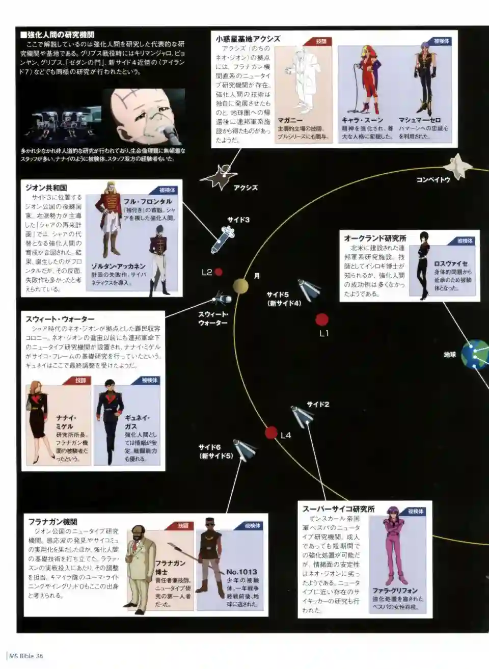Gundam Mobile Suit Bible第36卷