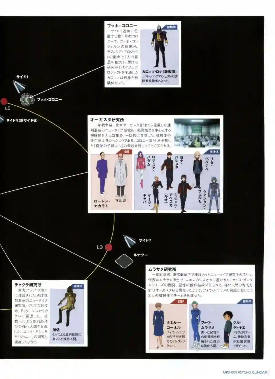 Gundam Mobile Suit Bible第36卷
