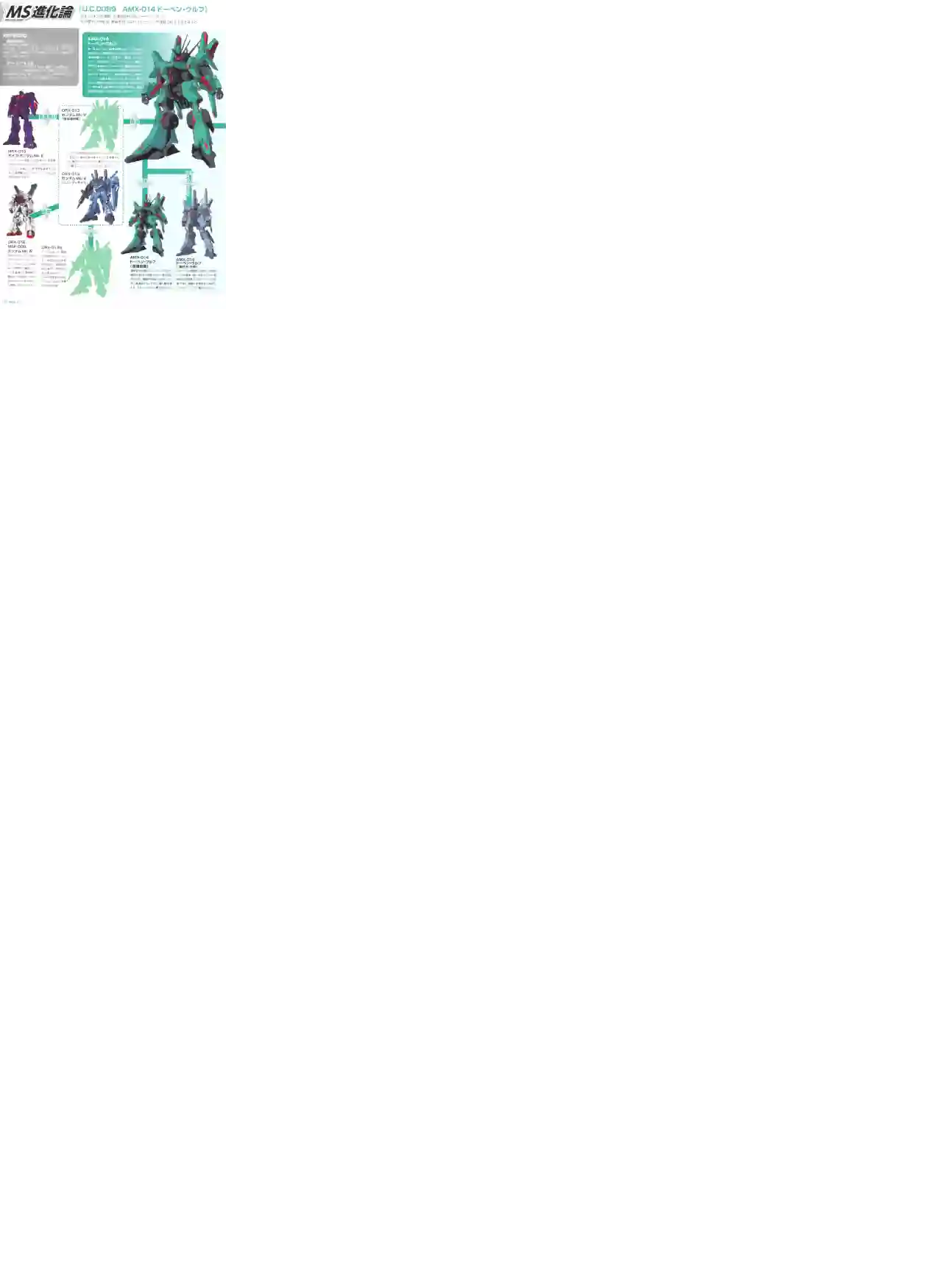 Gundam Mobile Suit Bible第40卷