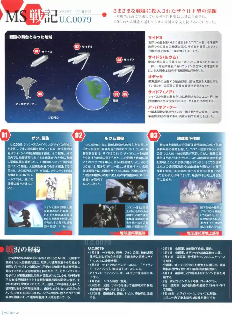 Gundam Mobile Suit Bible第41卷
