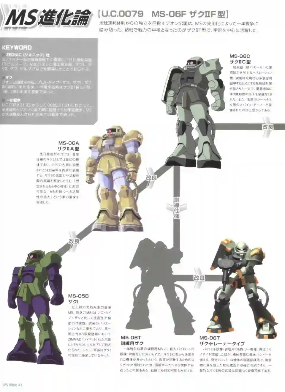 Gundam Mobile Suit Bible第41卷