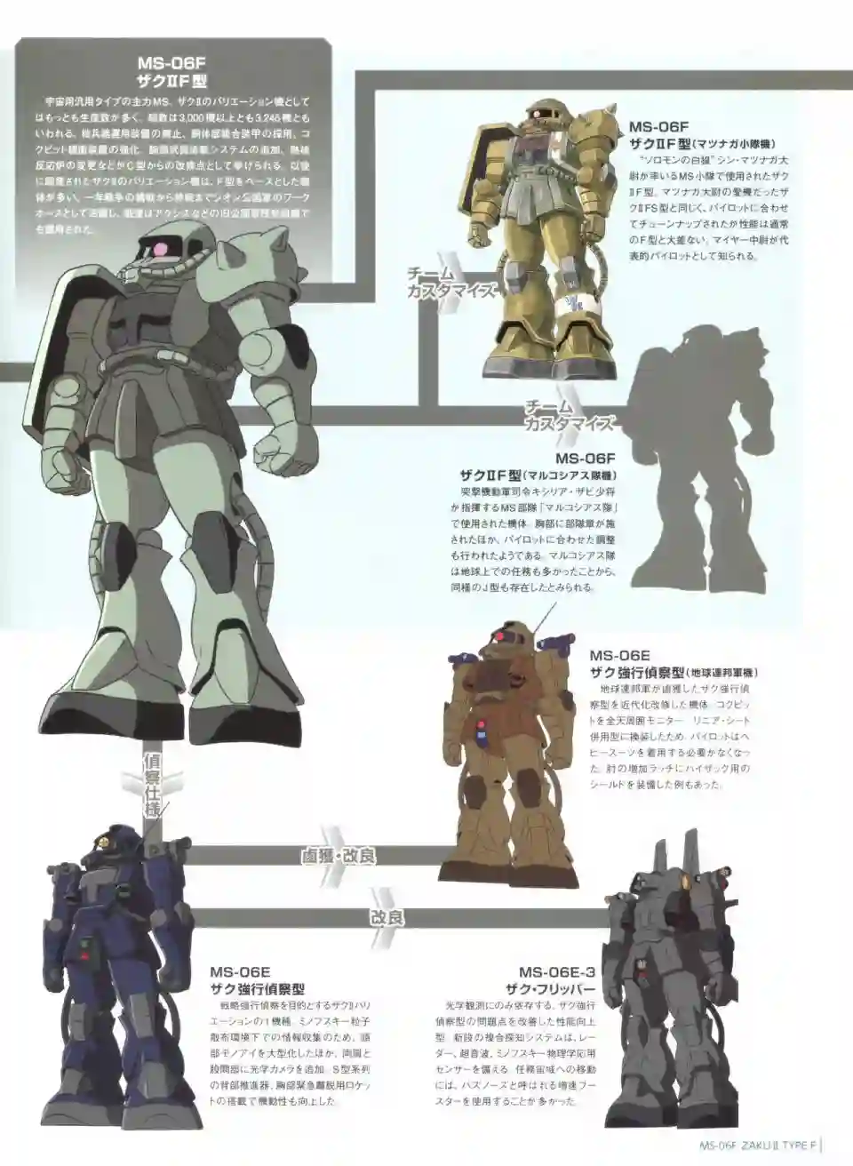 Gundam Mobile Suit Bible第41卷