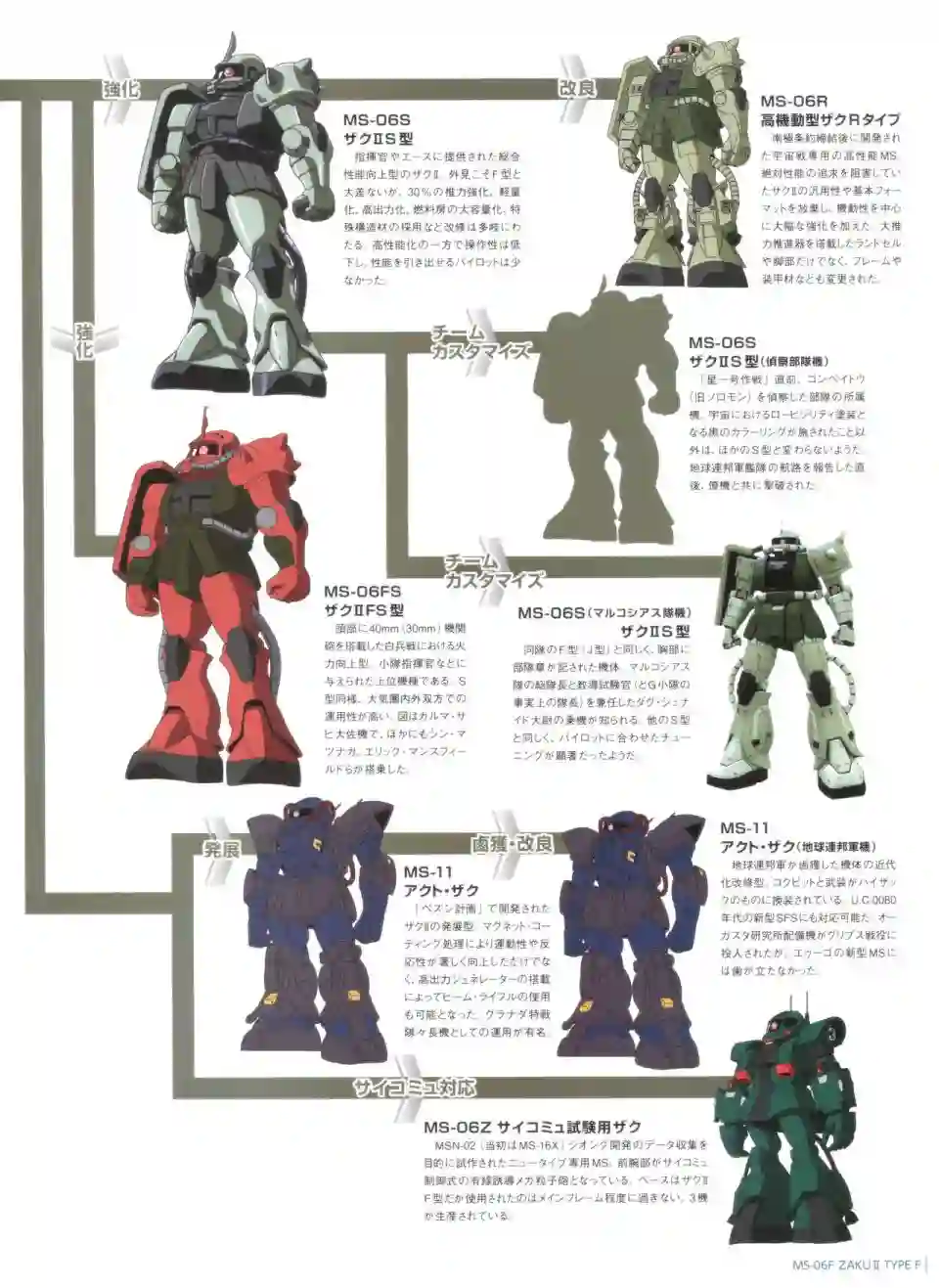 Gundam Mobile Suit Bible第41卷