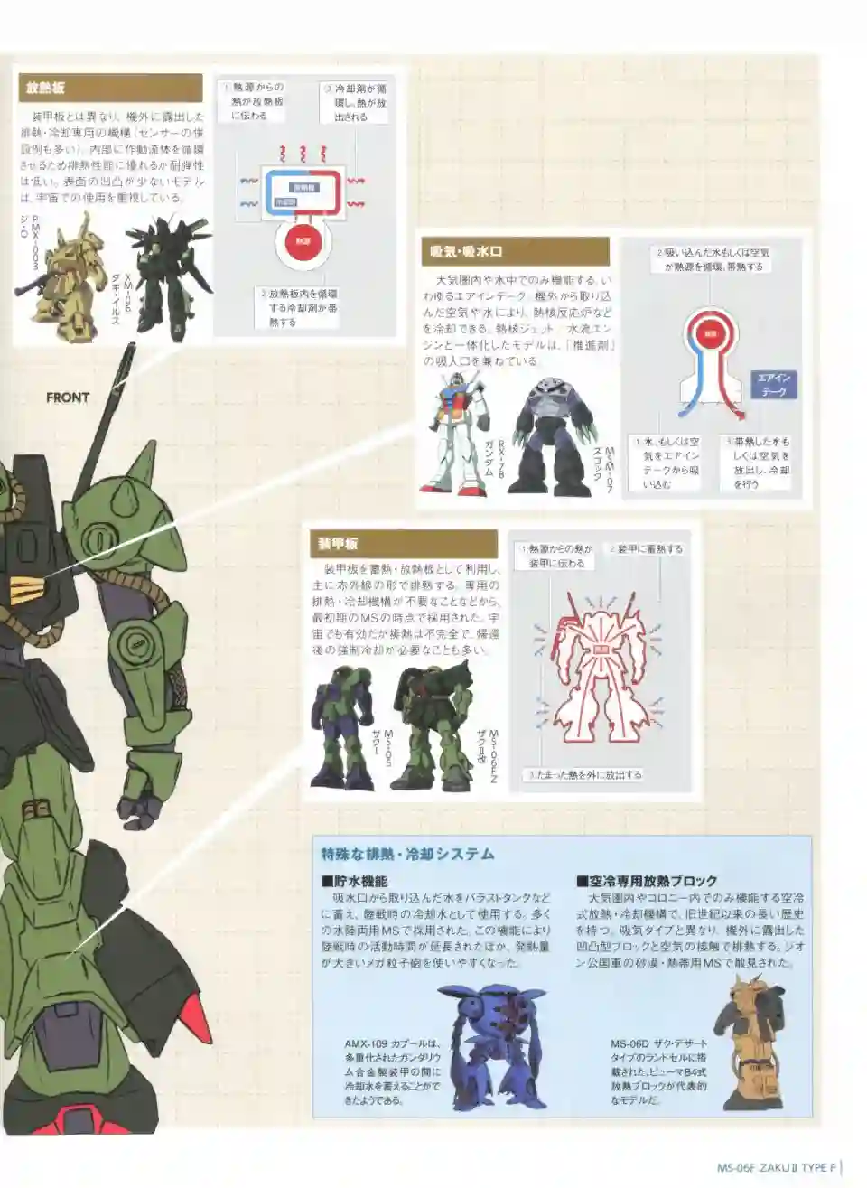 Gundam Mobile Suit Bible第41卷
