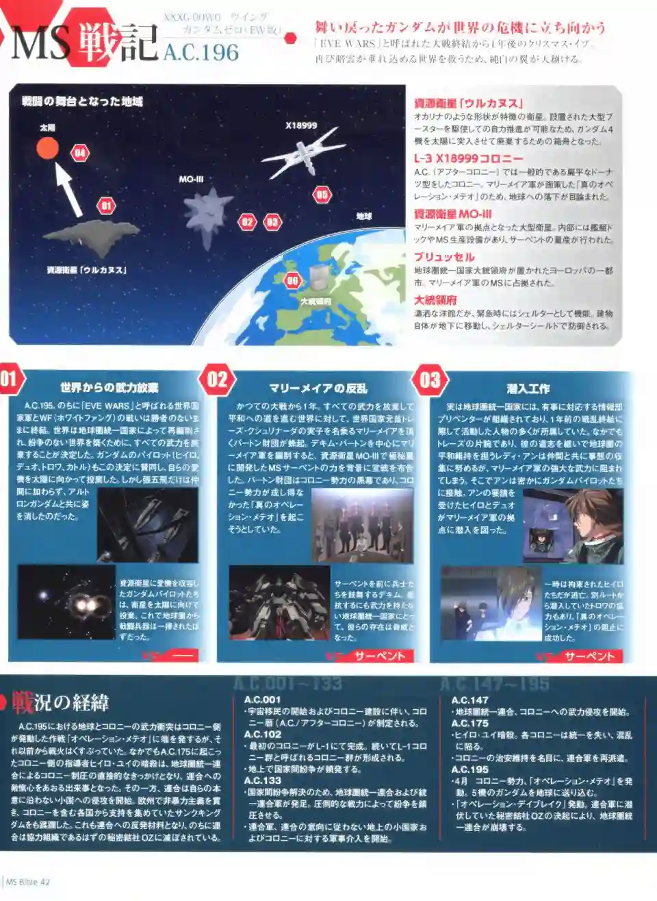 Gundam Mobile Suit Bible第42卷