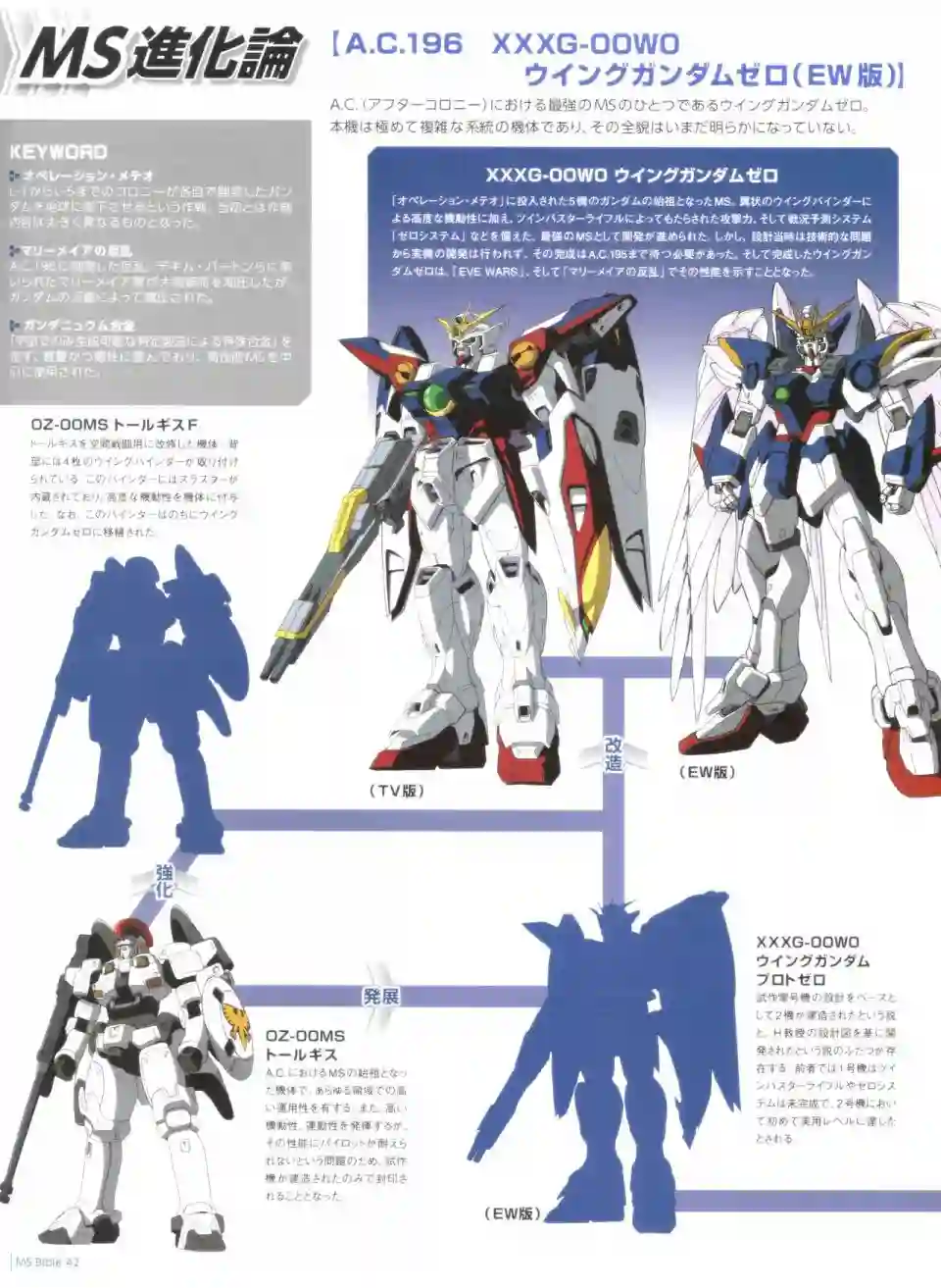Gundam Mobile Suit Bible第42卷